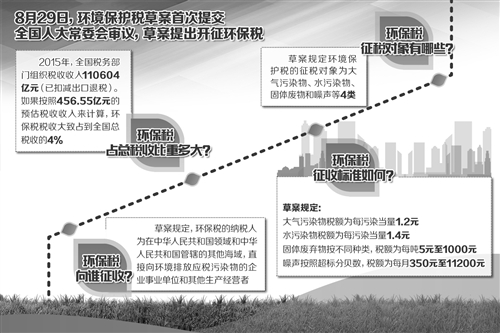 綠色稅收給力綠色發展