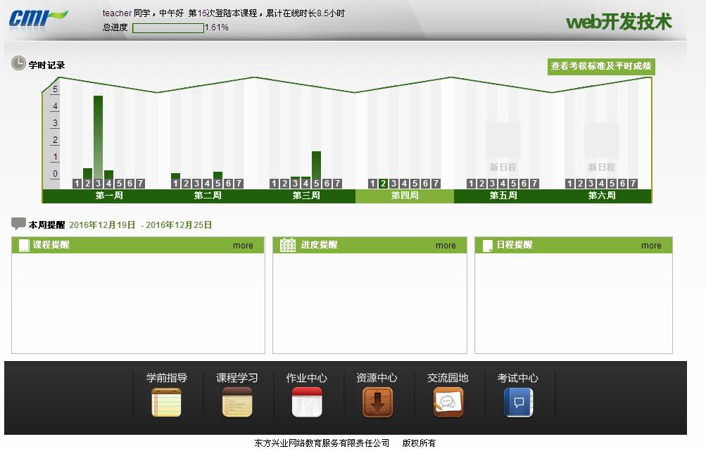 web開發技術