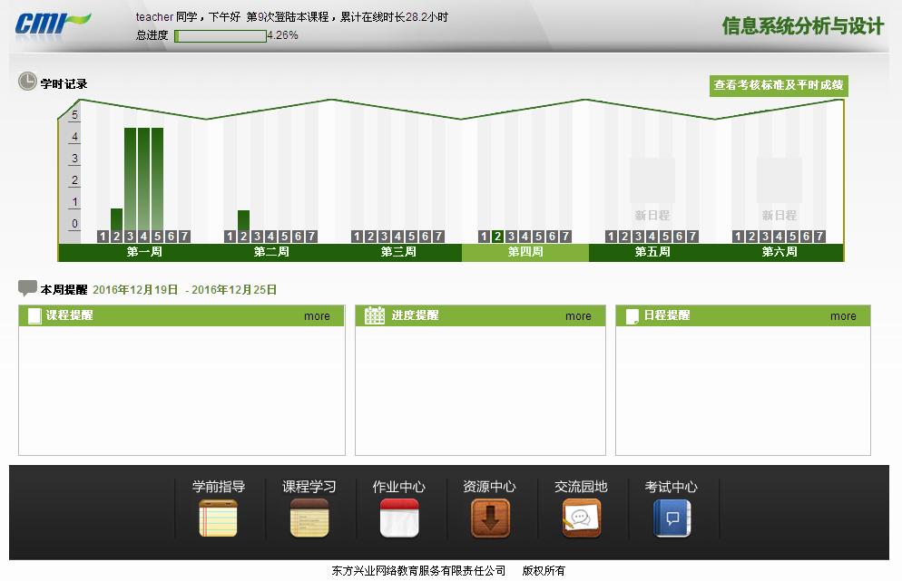 信息系統分析與設計