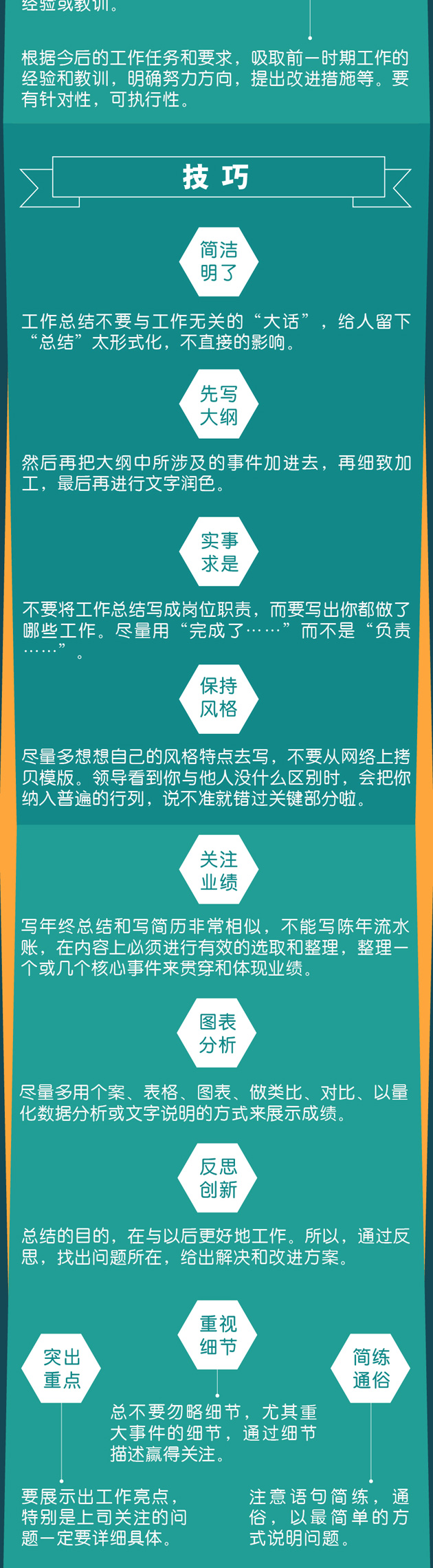一圖秒懂：年終總結報告怎么寫？