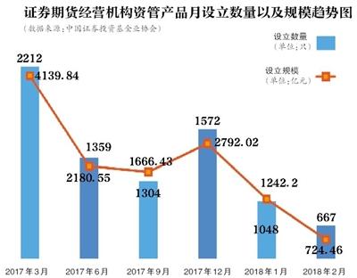 打破剛兌 資管新規如何影響你的“錢袋子”？